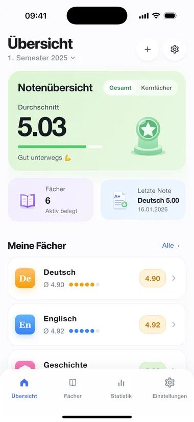 Übersicht mit Gesamtdurchschnitt und den letzten Noten