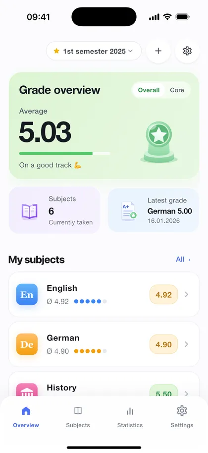 Schuno on the iPhone: overview with the overall average